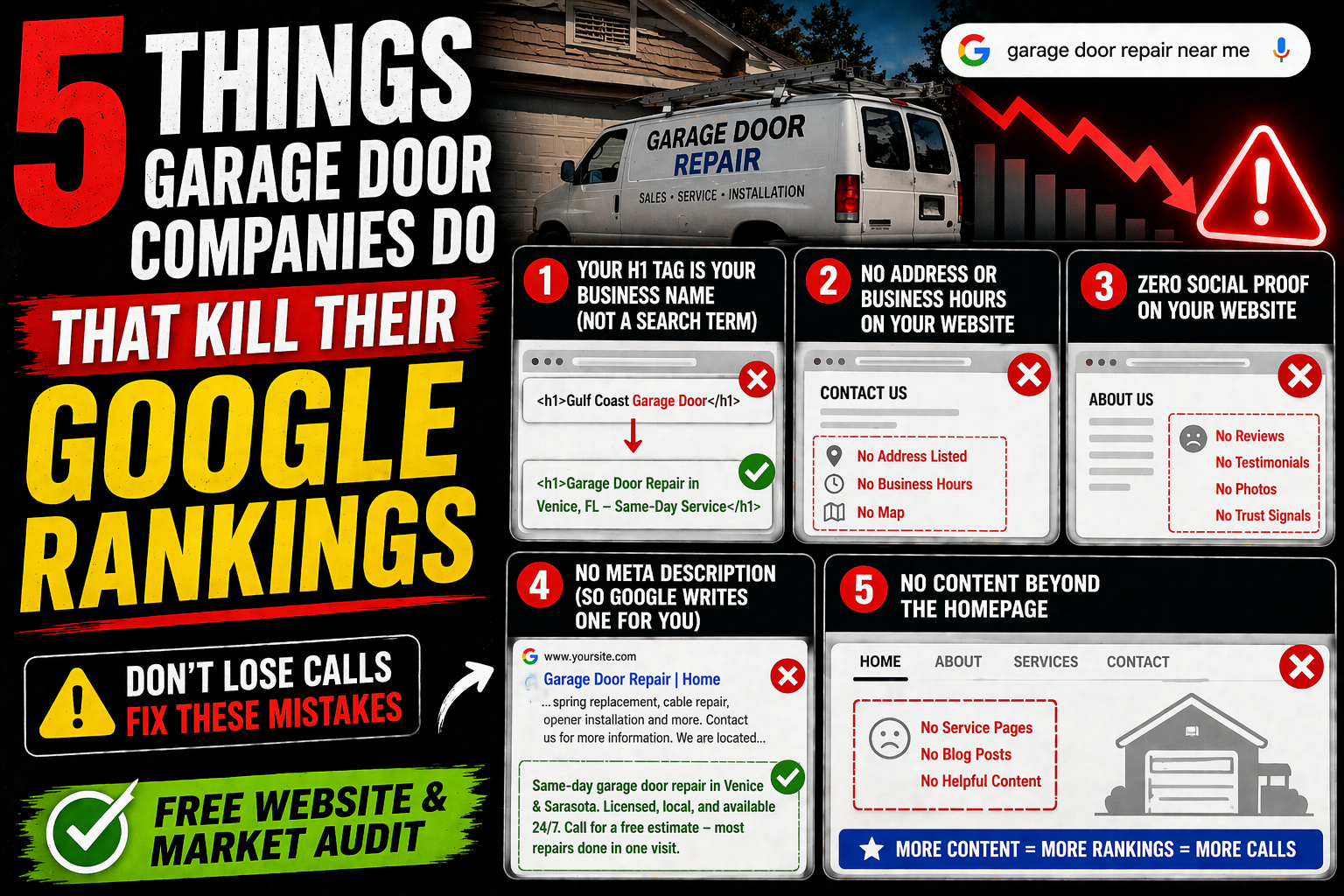 5 SEO mistakes killing garage door company Google rankings
